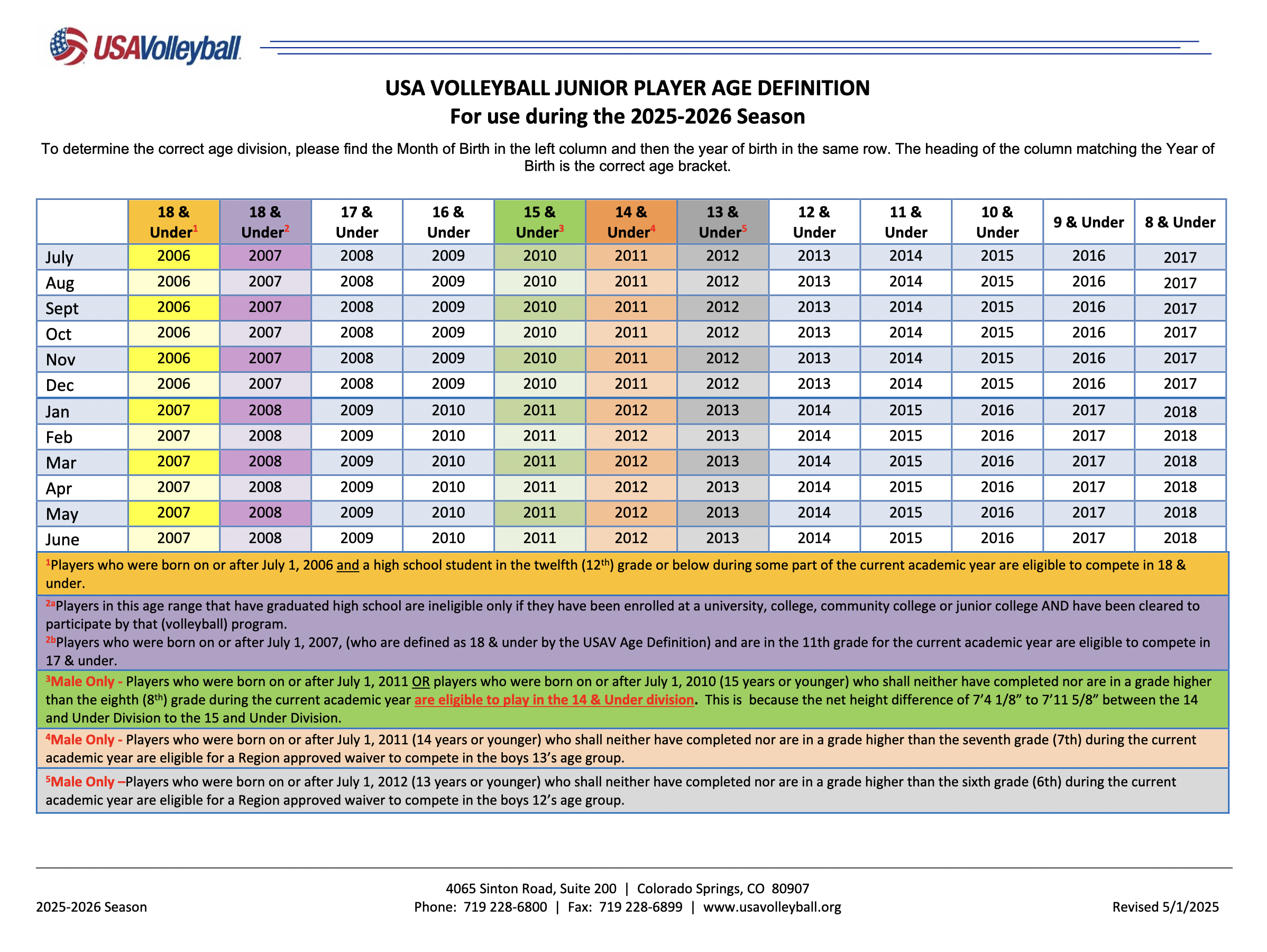 USAV Age Chart 2025/2026
